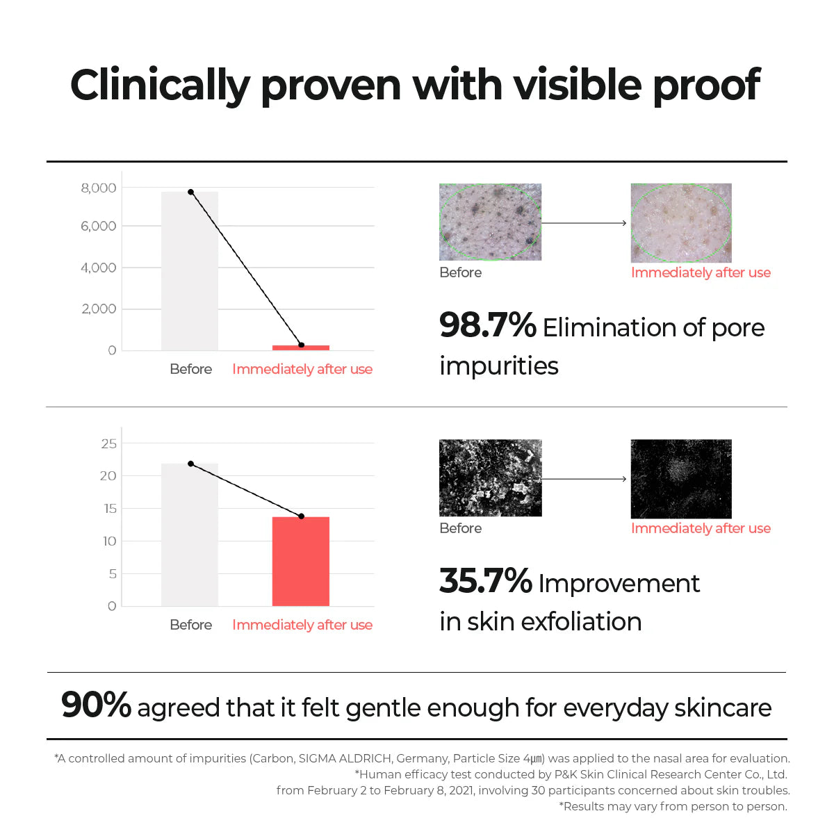 Aestura - Theracne365 Soothing Active Moisturizer 60mL