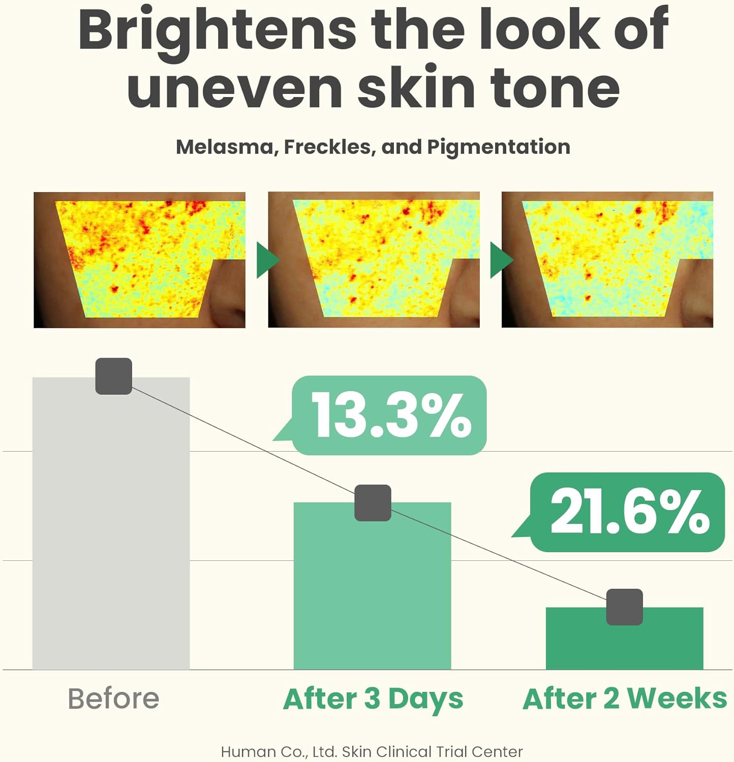 AXIS-Y - Dark Spot Correcting Glow Serum 50mL