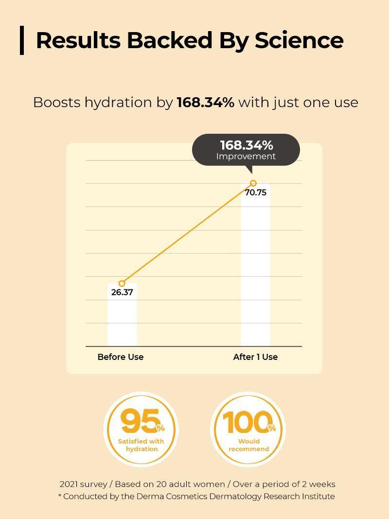 COSRX - Full fit Propolis Light Ampoule 30mL