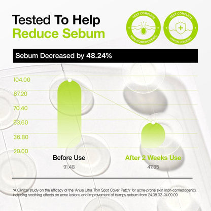 Anua - Ultra Thin Spot Cover Patch 75ea