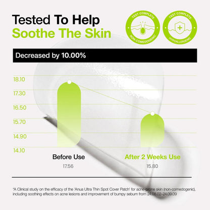 Anua - Ultra Thin Spot Cover Patch 75ea