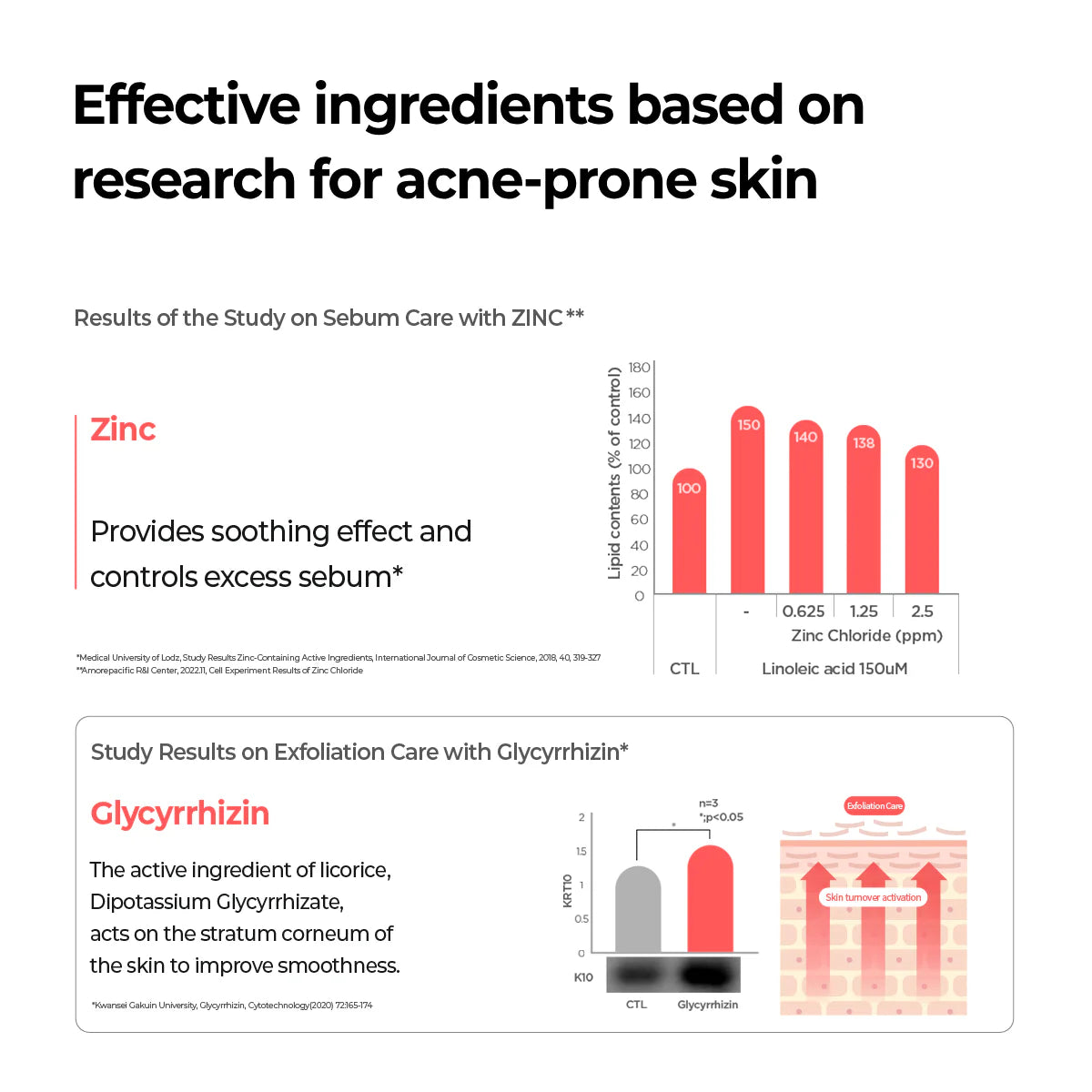 Aestura - Theracne365 Active Serum 30mL